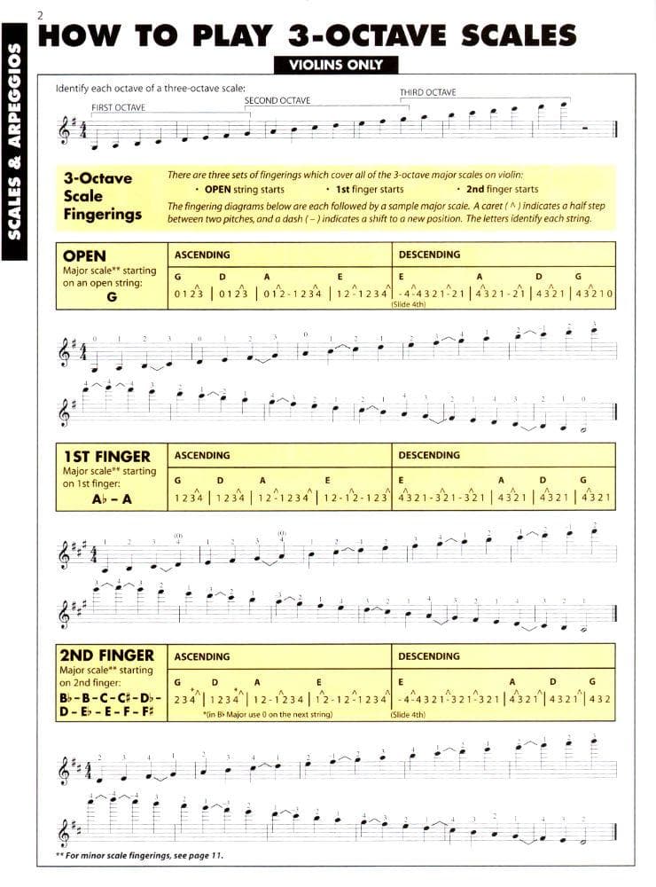 Advanced Technique for Strings - Violin - by Allen/Gillespie/Hayes - Hal Leonard Publication - Image 2